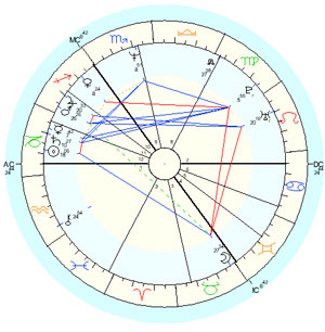 Существует ли 13-й знак гороскопа?