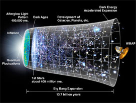 Кто открыл расширение Вселенной?