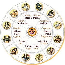 Какие знаки зодиака есть в ведической астрологии?